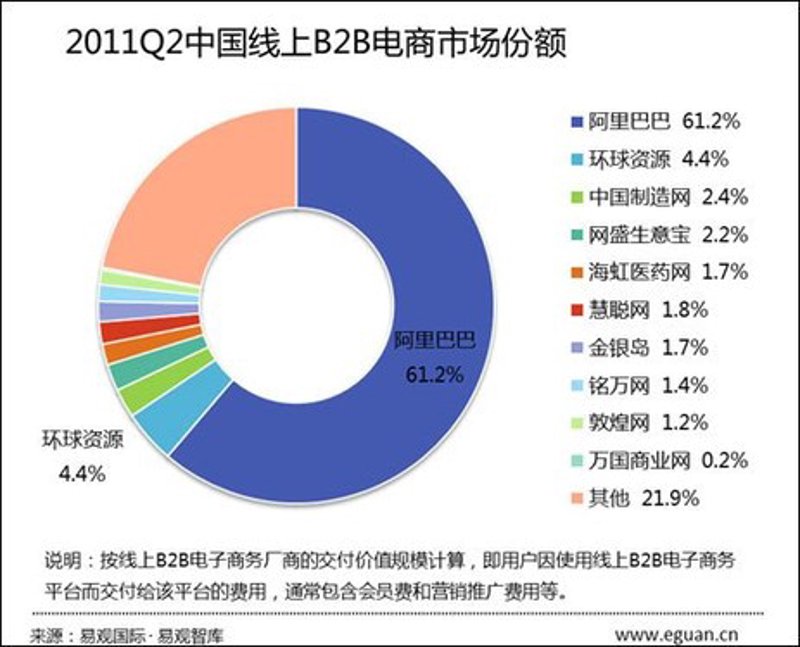 国内贸易批发：机遇与挑战并存