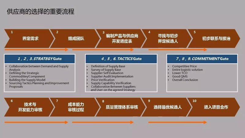 寻找进出口贸易代理：一份选购指南